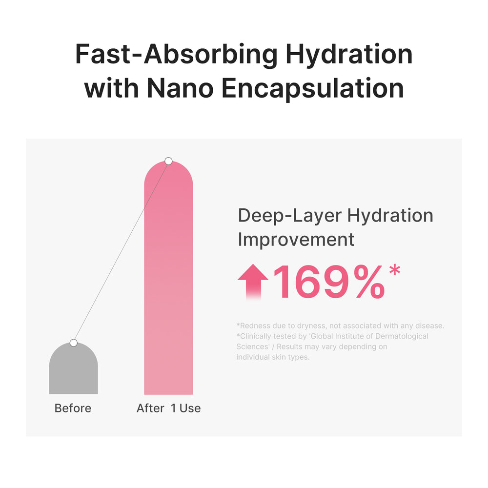 Lightweight PDRN Peptide Hydrating Serum