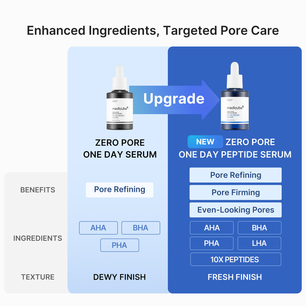 Pore Care Serum And Cream Duo
